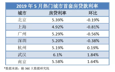 深圳房贷利率最新动态，影响、变化深度解读