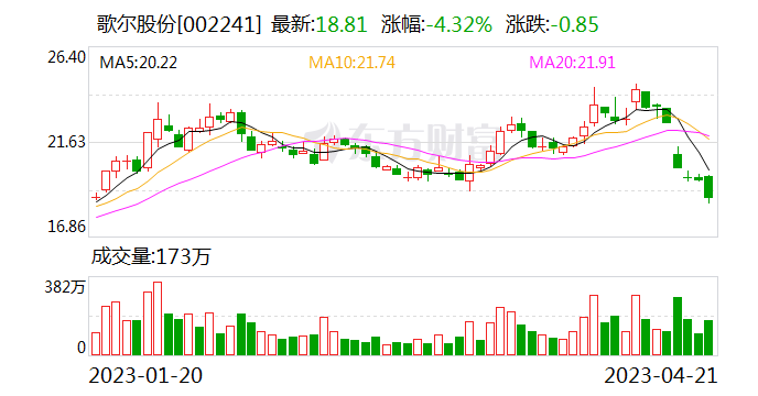 歌尔股份最新动态全面解读