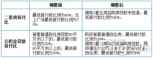 梦想成真 第2页