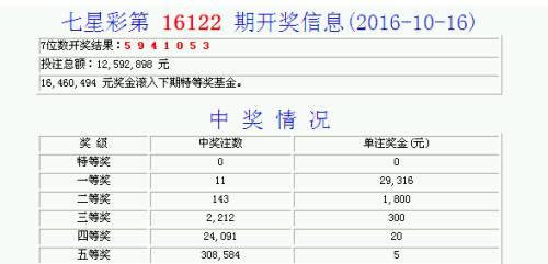 七星彩最新开奖结果及其影响分析