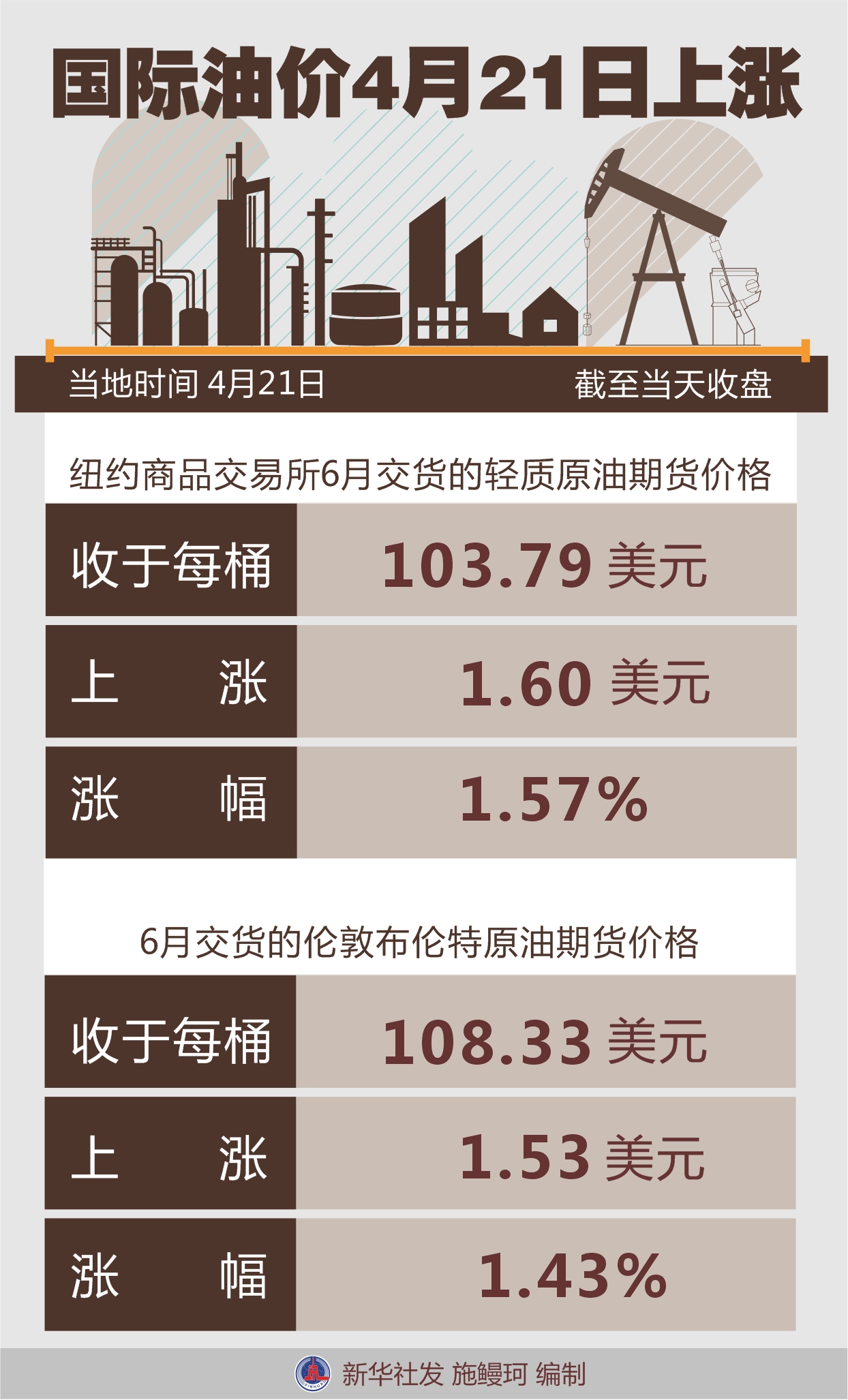 全球能源市场动态，最新国际油价与今日原油价分析