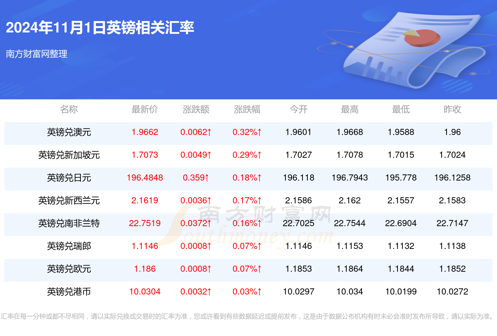 人民币兑英镑最新汇率深度分析与展望，汇率动态及未来趋势探讨