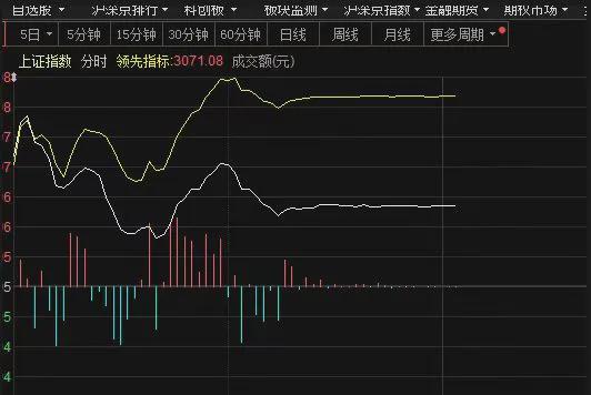 A股最新行情深度剖析