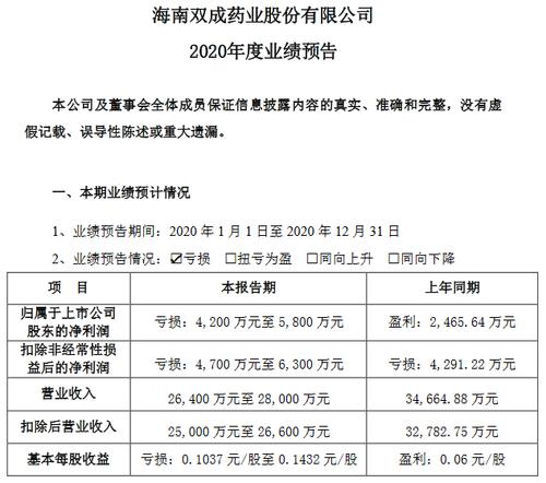 双成药业最新消息全面解析