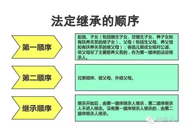 最新遗产继承顺序与分配，财产继承法律框架详解