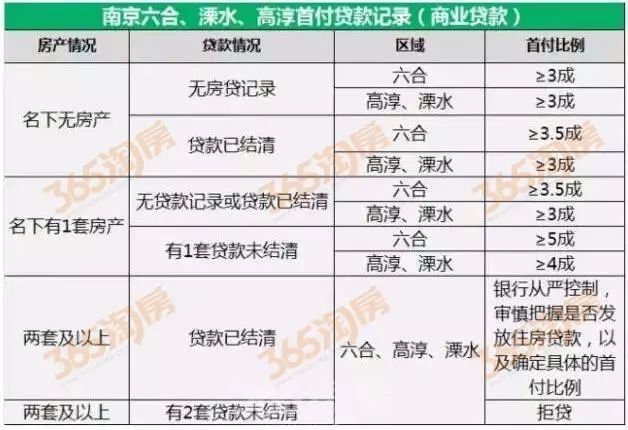 南京房贷利率最新动态，影响、趋势及应对之策