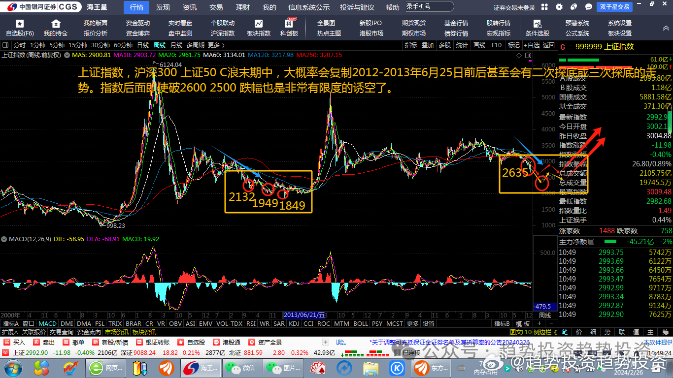 道琼斯指数实时行情最新分析，展望与解读