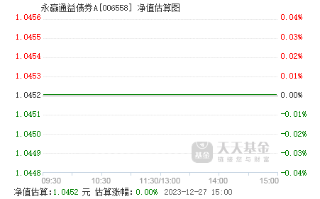 最新005669基金净值查询报告