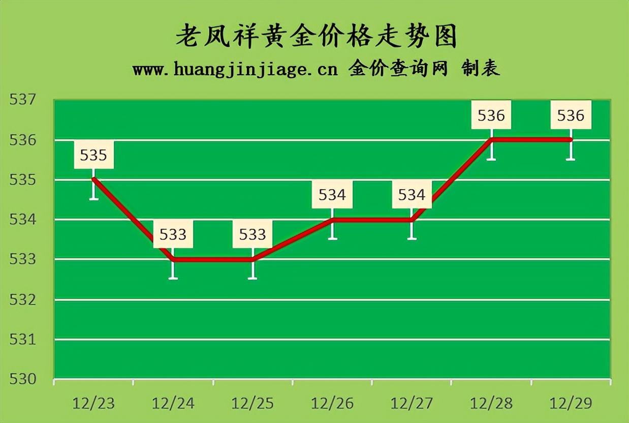 黄金最新价格行情解析