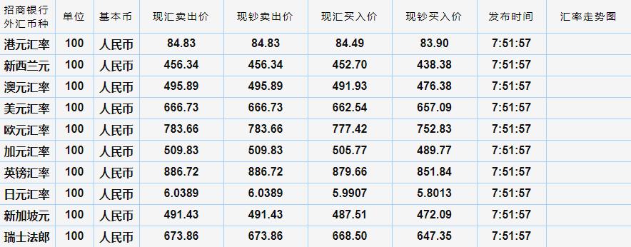 中国银行外汇牌价最新动态深度解析及其影响