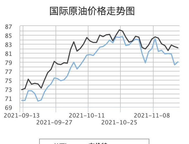 今日国际原油市场消息综述，最新动态一览