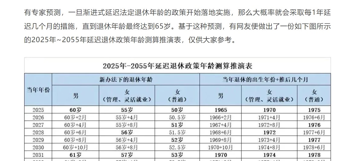 延长退休年龄最新规定，深度解读及其社会影响分析