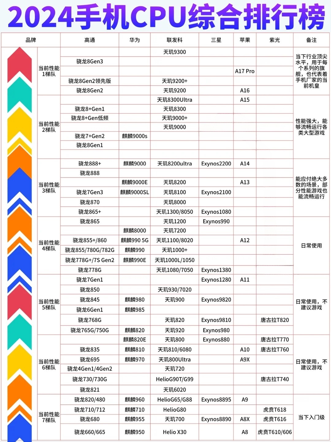 骁龙最新处理器引领移动计算革新风潮