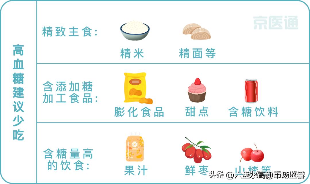 最新血脂正常值标准及其重要性解析