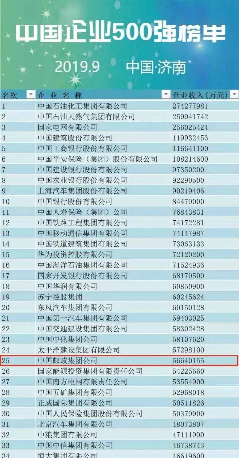 世界500强最新排名及竞争格局与趋势深度解析