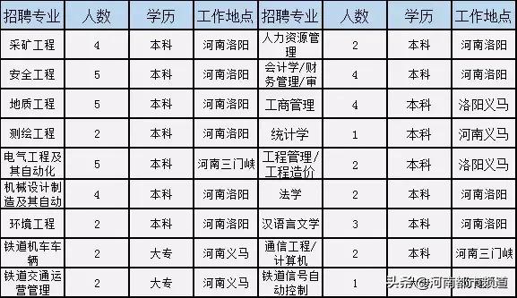 义马信息港最新招聘动态及其社会影响概述