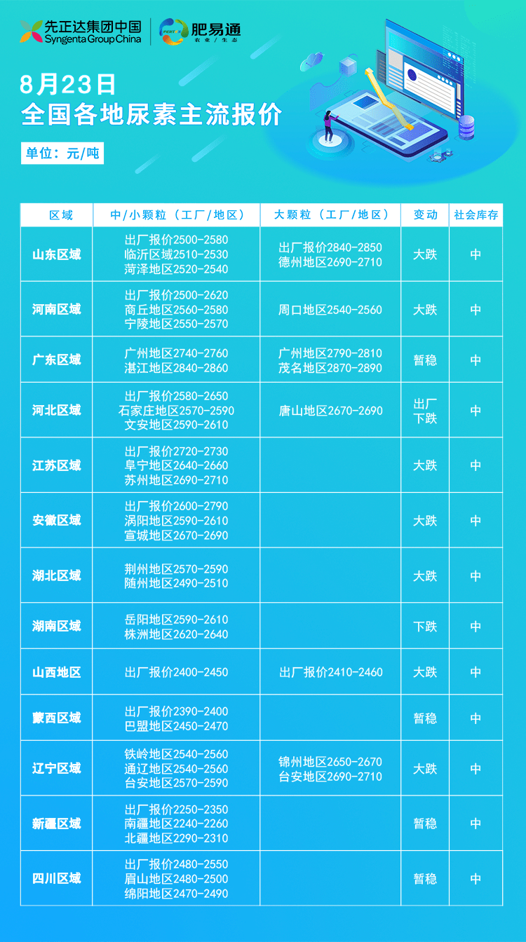 山西尿素最新出厂价格解析