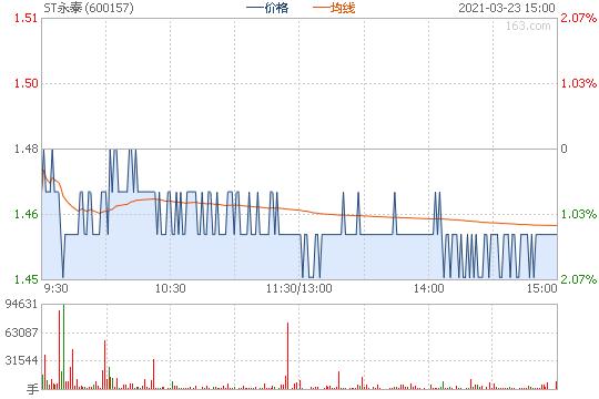 关键词600157最新消息解读与分析