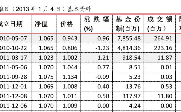 460001基金净值查询最新资讯与深度解读全解析