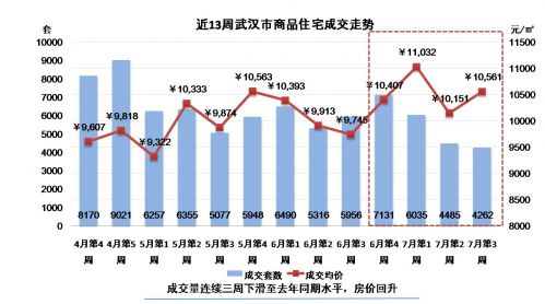 武汉房价走势最新消息，市场趋势深度分析与预测