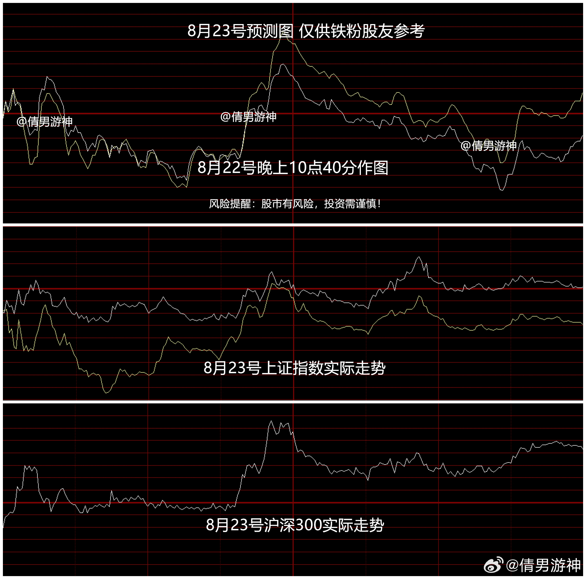 明日股市预测，最新消息深度分析与展望