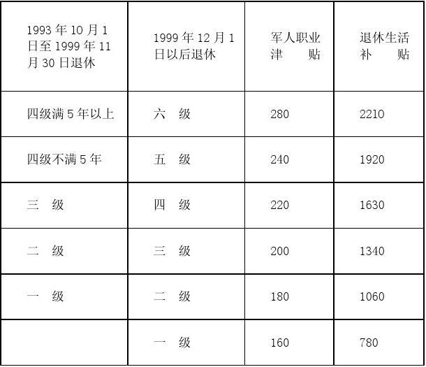 部队退休年龄最新规定，适应新时代，官兵权益保障升级