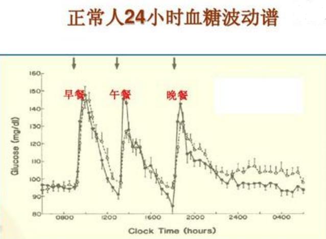 人血糖正常值最新标准探讨与解析