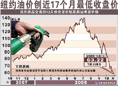 国际油价收盘分析，最新动态与未来展望