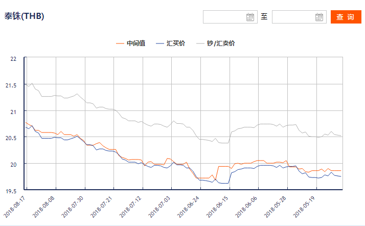 人民币兑泰铢汇率最新动态，影响、趋势与应对策略