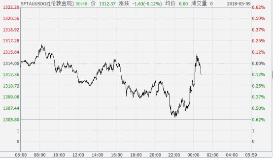 现货黄金行情最新走势深度解析与预测