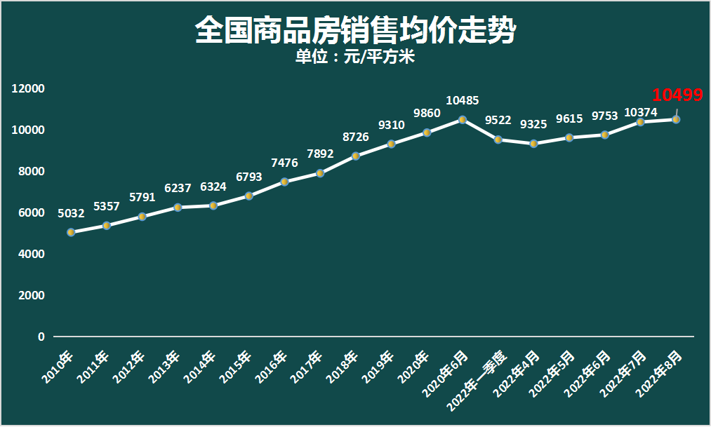 最新房价走势分析，市场趋势深度解读