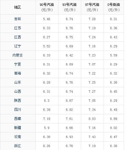 国际油价最新动态，影响因素、实时查询渠道与未来展望分析