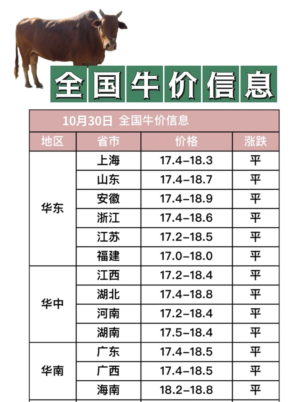 今日牛价走势分析，最新市场趋势与价格变动