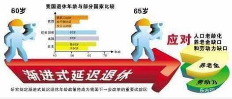 职工延迟退休政策最新解读