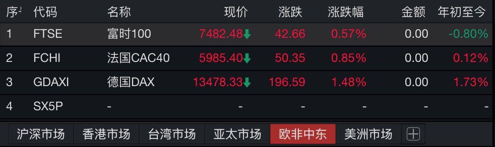 纳斯达克最新指数及市场动向深度解析，投资者洞察报告