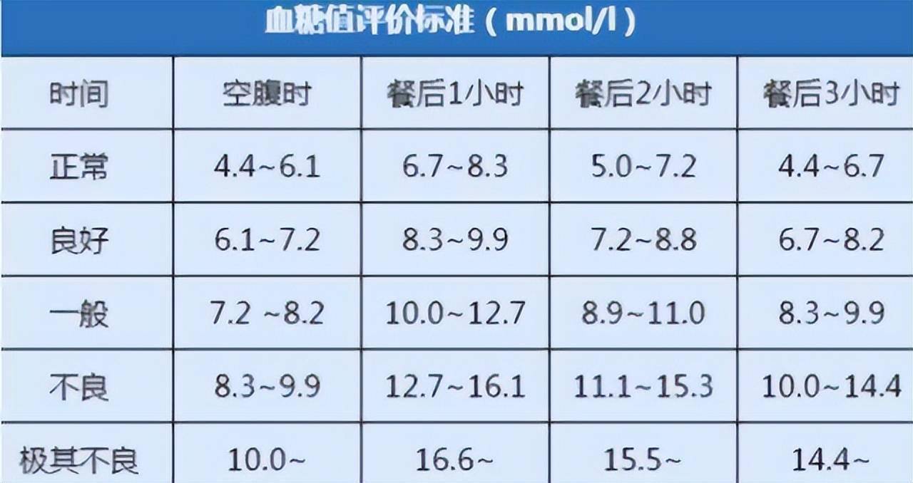 血糖最新标准及其对人体健康的影响分析