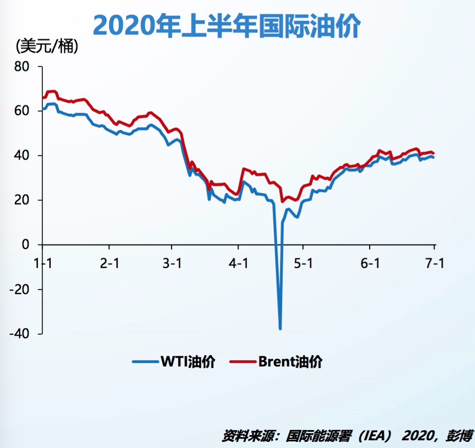 国际油价走势图解析及影响因素深度剖析