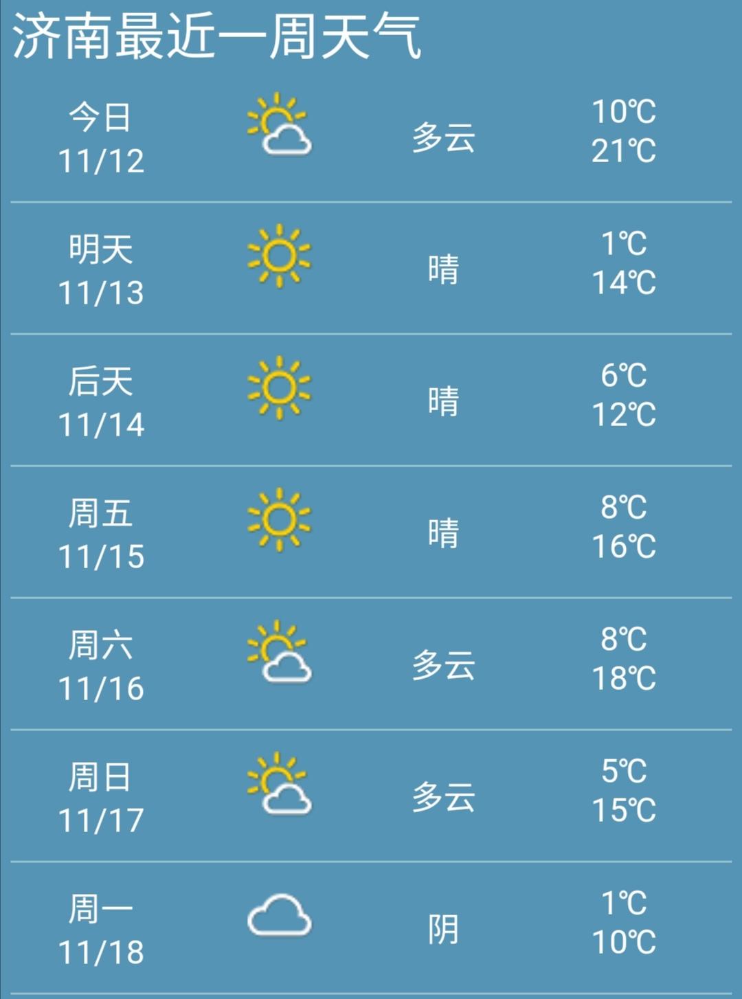 济南天气预报更新通知