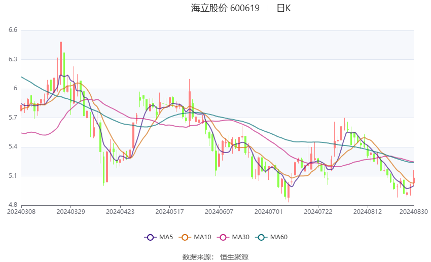 海立股份最新消息全面解读与分析