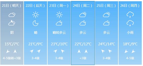 天津未来15天天气预报详细解析