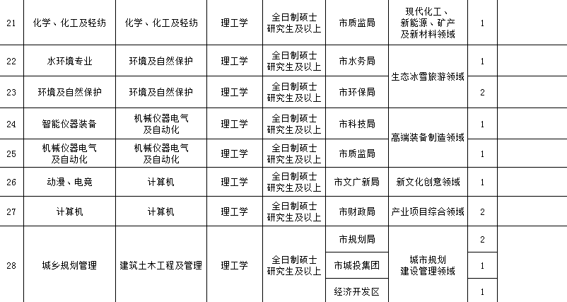 牡丹江最新招聘动态揭秘，掌握职场先机，开启职业新篇章（关键词，0453招聘速递）