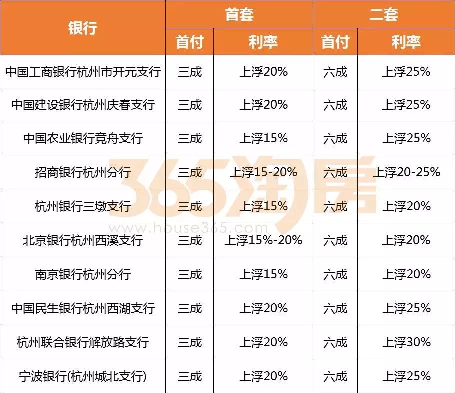 最新商贷利率调整，影响及未来前景深度解析