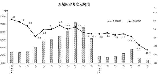 动力煤价格行情最新分析与展望，市场走势及未来趋势解析