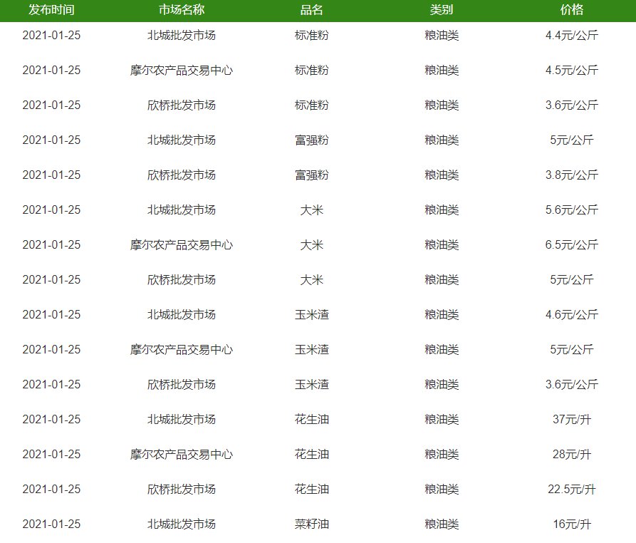 最新蔬菜价格查询，了解菜价，掌握生活成本动态