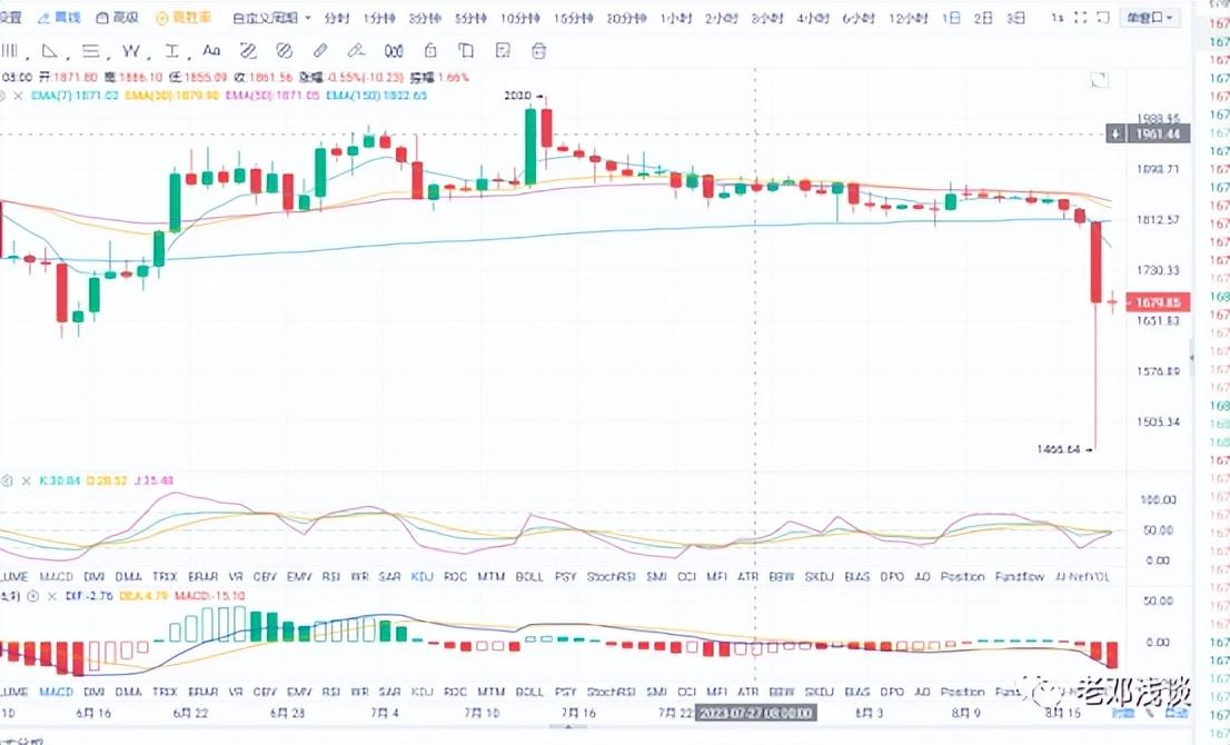 以太坊引领区块链革新风潮，最新动态揭秘