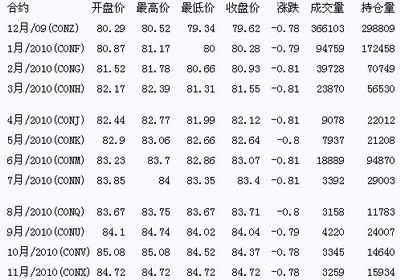 国际油价最新动态分析与展望