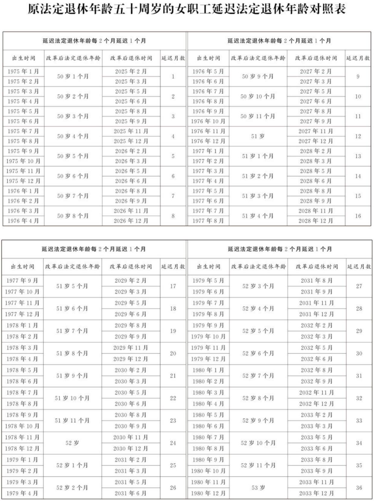 社会变革下的养老新篇章，最新延迟退休年龄表公布