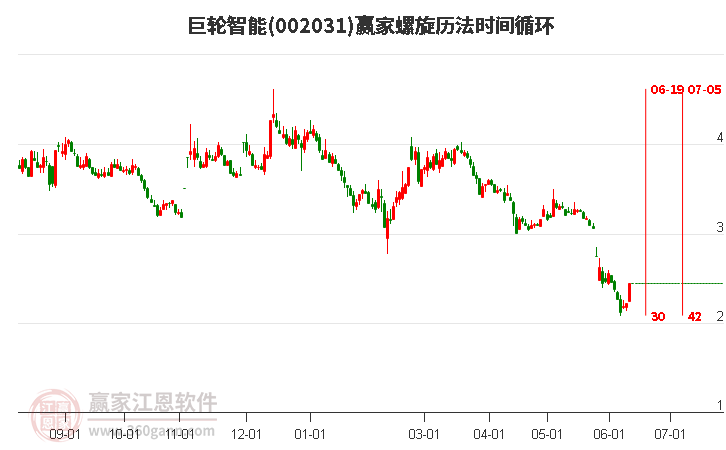 巨轮智能最新消息全面解读