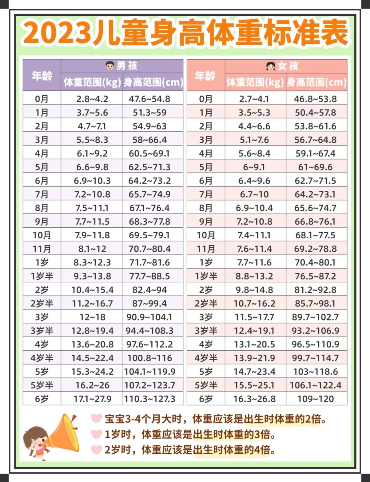 2023年男童身高最新标准表解析与探讨