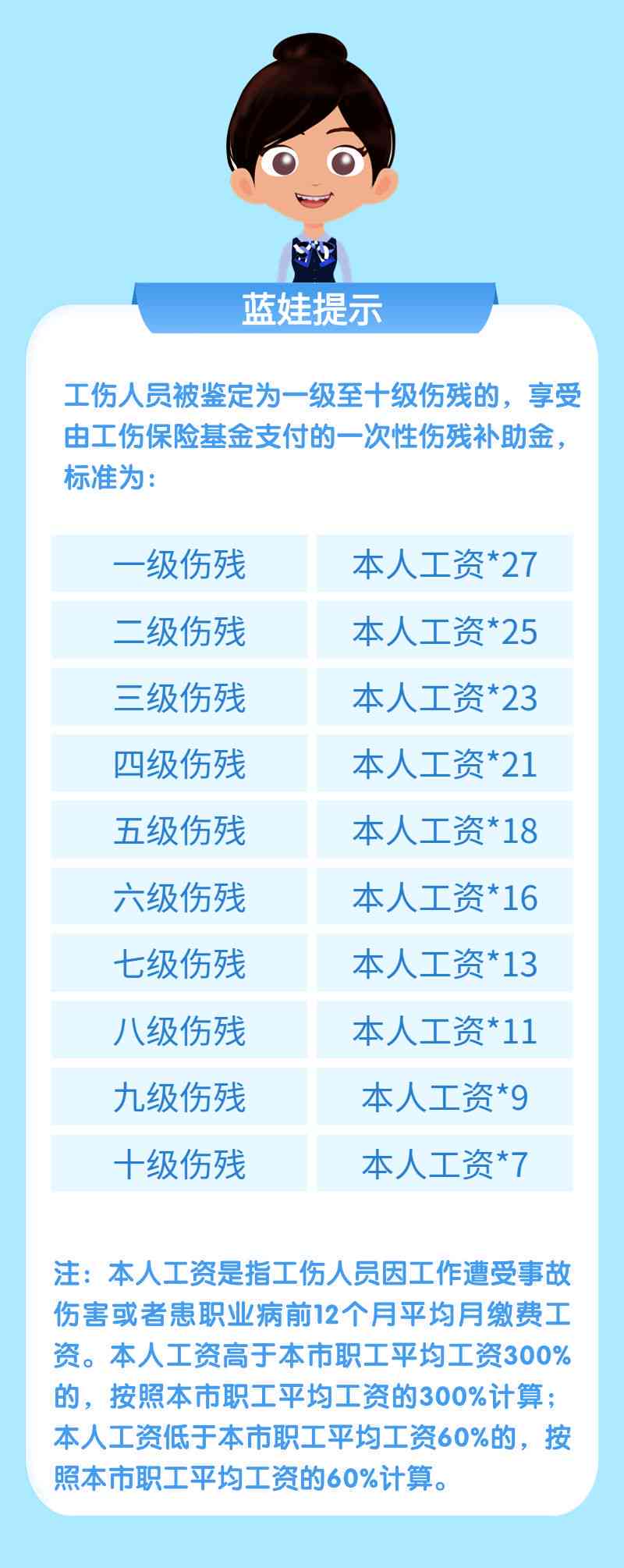 最新伤残等级鉴定标准详解